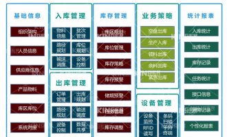 【產(chǎn)品動態(tài)】科捷機(jī)器人智能化軟件升級，開啟輪胎智能化生產(chǎn)新高度！